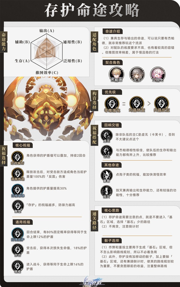 崩坏星穹铁道寰宇蝗灾存护命途打法攻略