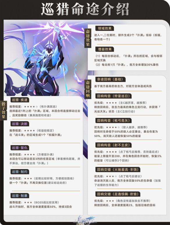 崩坏星穹铁道寰宇蝗灾巡猎命途通关攻略