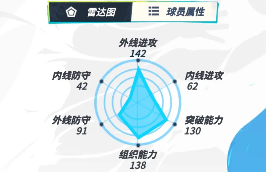 全明星街球派对库里球员介绍