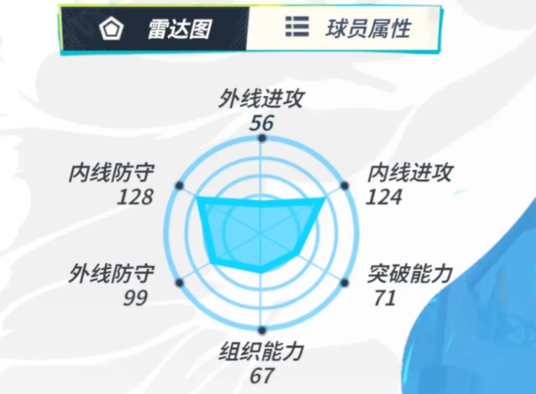 全明星街球派对胡里奥球员介绍