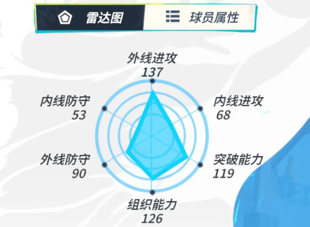 全明星街球派对布克球员介绍