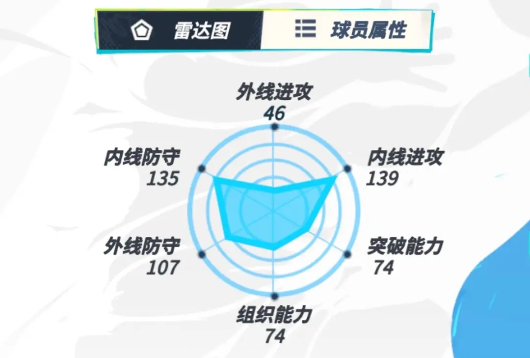 全明星街球派对扬尼斯球员介绍