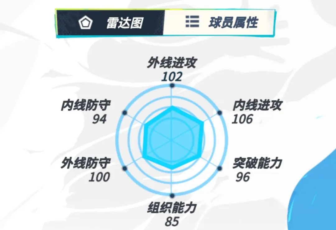 全明星街球派对海沃德球员介绍