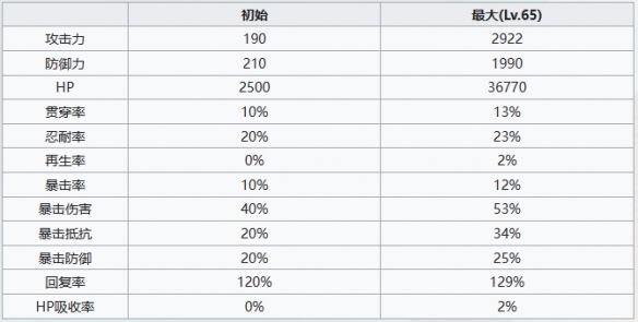 《七人传奇：光与暗之交战》圣骑士鲁因角色介绍一览