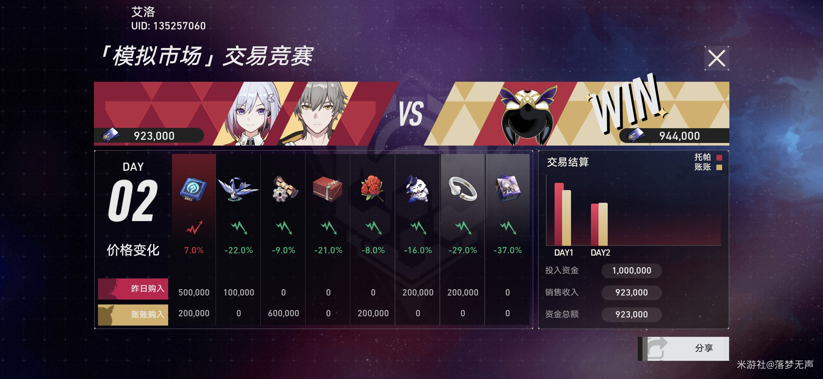 崩坏星穹铁道模拟市场第三天玩法攻略