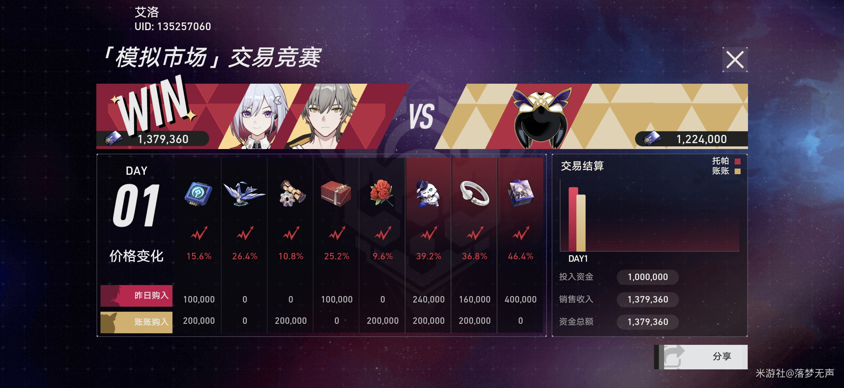 崩坏星穹铁道模拟市场第二天玩法攻略