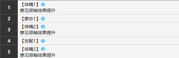 雾境序列伊蒂角色介绍