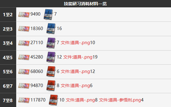 雾境序列伊蒂角色介绍