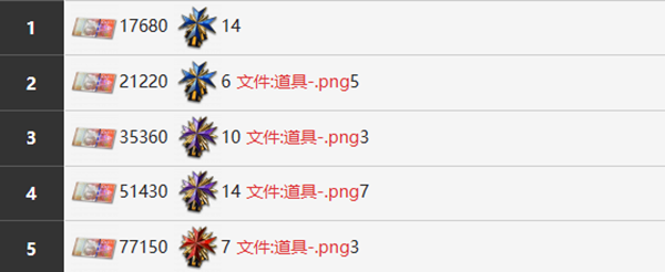 雾境序列伊蒂角色介绍