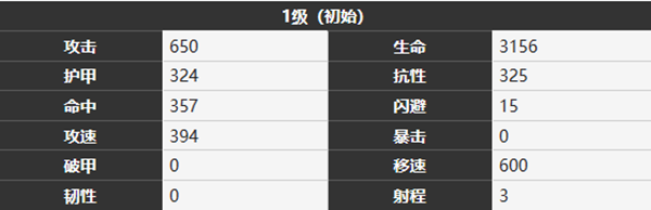 雾境序列炽锋角色介绍