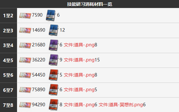雾境序列拾荒者角色介绍