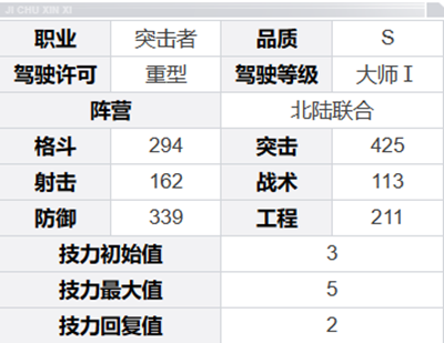 钢岚威廉角色介绍