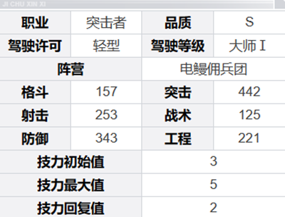 钢岚芙烈达角色介绍