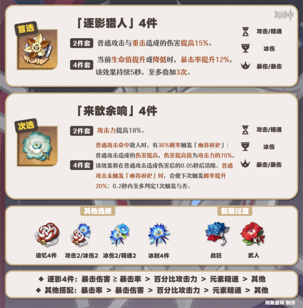 原神圣遗物选择推荐