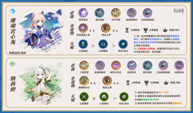 原神妮露配队攻略