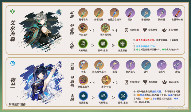 原神妮露配队攻略