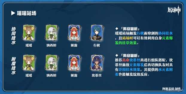 原神妮露配队攻略