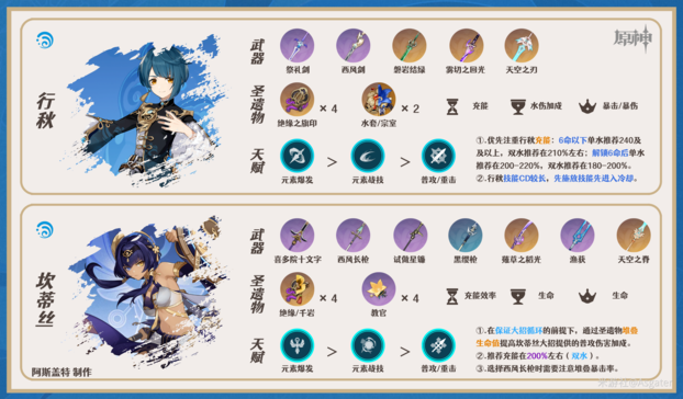 原神妮露配队攻略