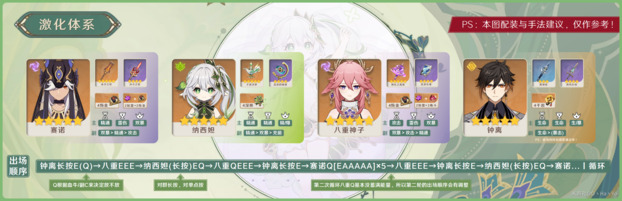 原神草神纳西妲配队攻略