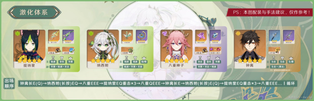 原神草神纳西妲配队攻略