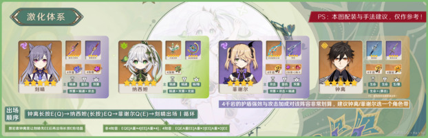 原神草神纳西妲配队攻略