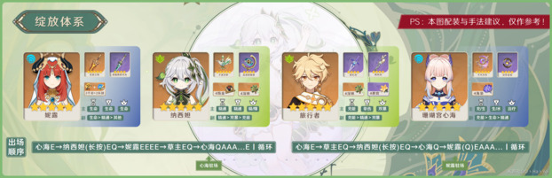 原神草神纳西妲配队攻略