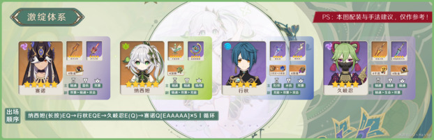 原神草神纳西妲配队攻略