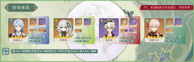 原神草神纳西妲配队攻略