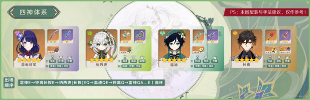 原神草神纳西妲配队攻略