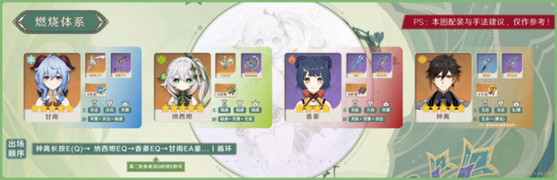 原神草神纳西妲配队攻略