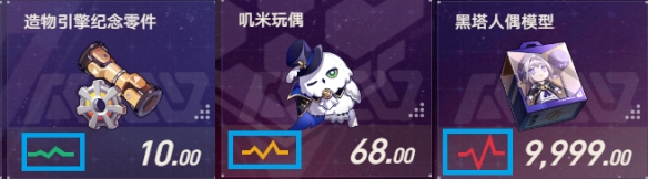 崩坏星穹铁道模拟市场玩法攻略