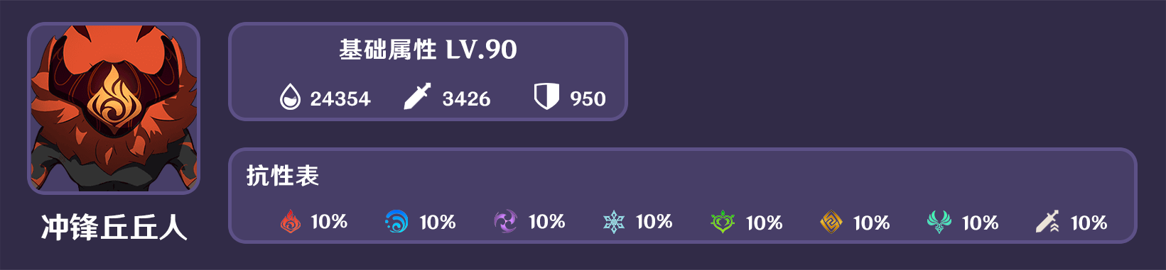 原神人生的波峰与波谷第五关通关攻略