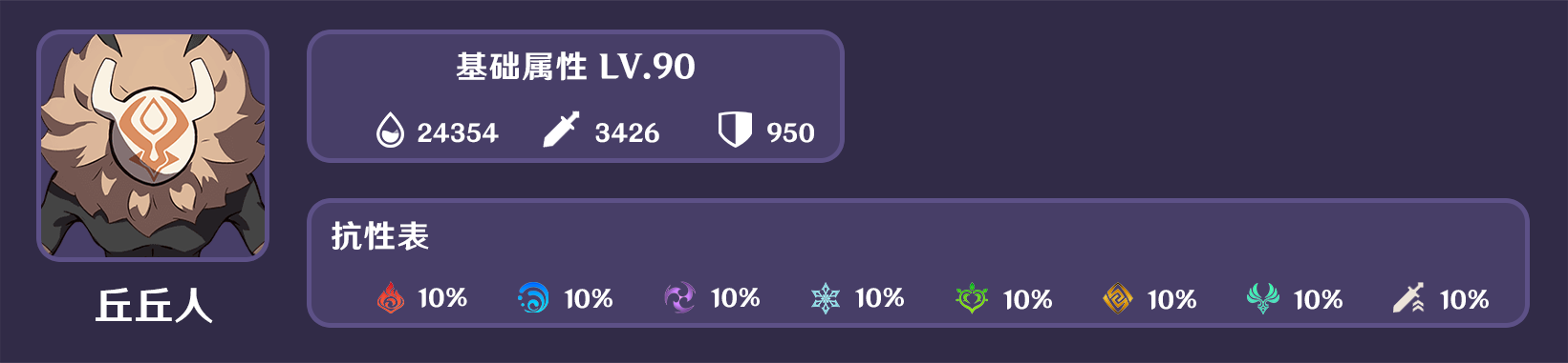 原神人生的波峰与波谷第五关通关攻略