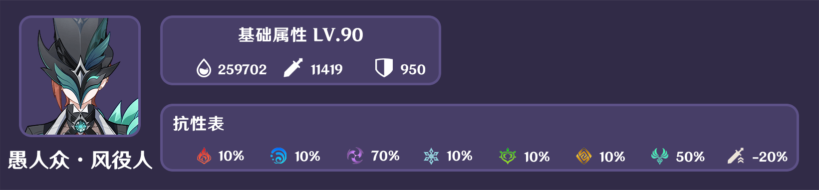 原神人生的波峰与波谷第五关通关攻略