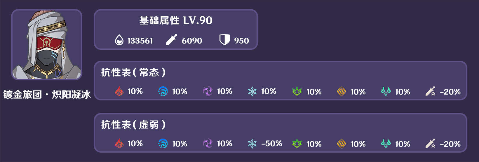 原神人生的波峰与波谷第五关通关攻略