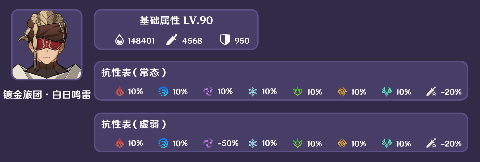 原神人生的波峰与波谷第五关通关攻略
