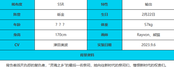 绯色回响赛特角色介绍