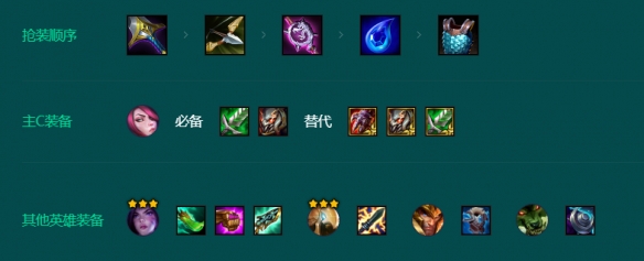 金铲铲之战S9.5挑战剑姬阵容玩法攻略