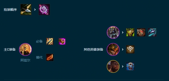 金铲铲之战S9.5海牛恕瑞玛阵容玩法攻略