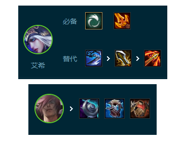 金铲铲之战S9.5艾欧寒冰阵容玩法攻略