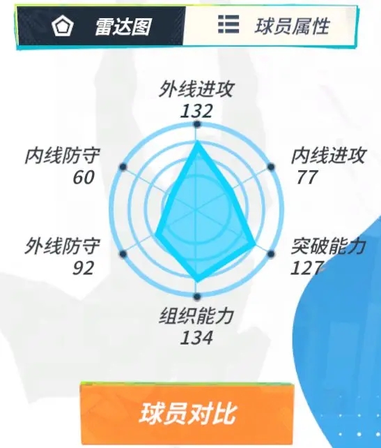 全明星街球派对哈登角色介绍