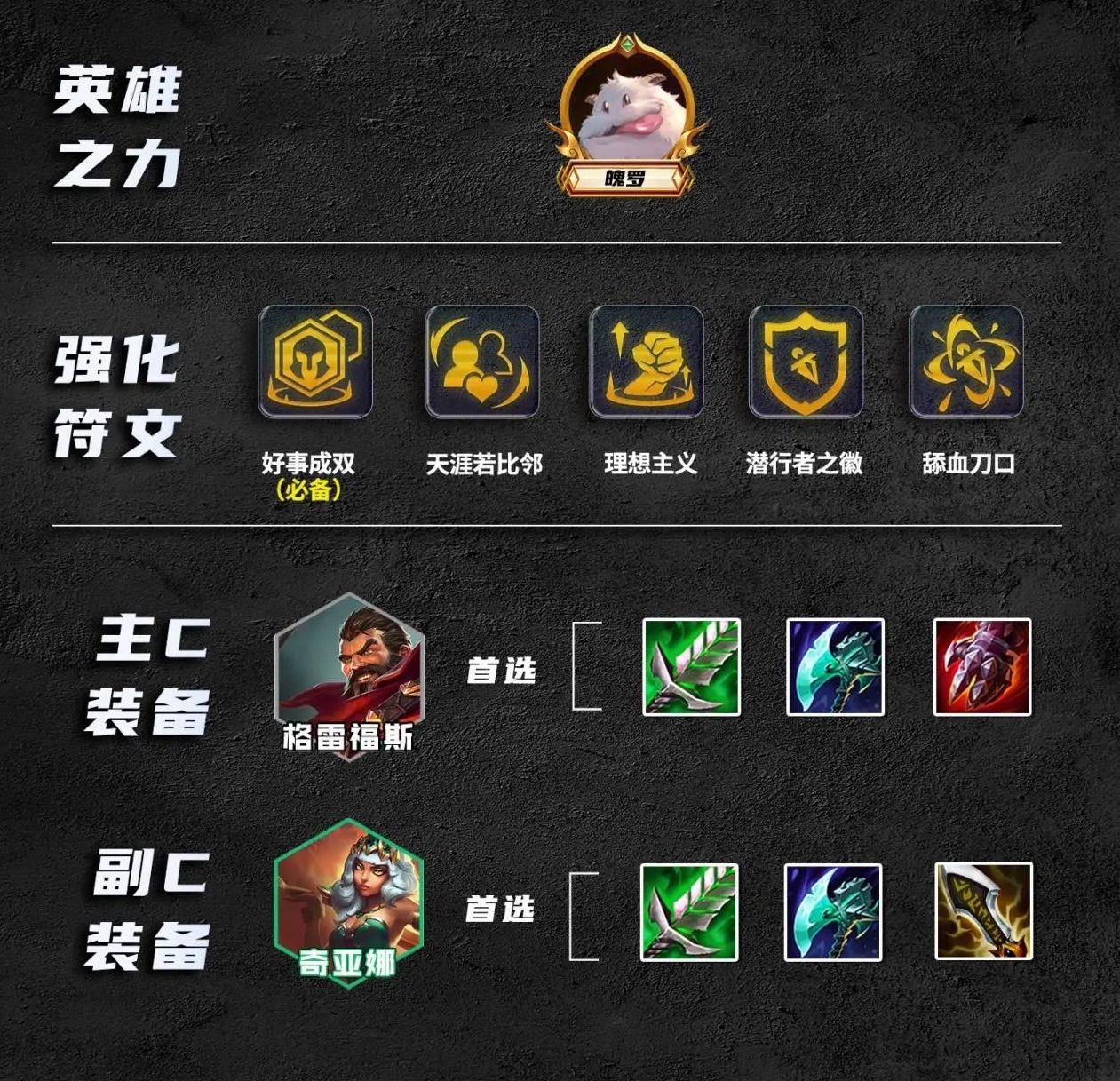 云顶之弈S9.5成双男枪阵容玩法攻略