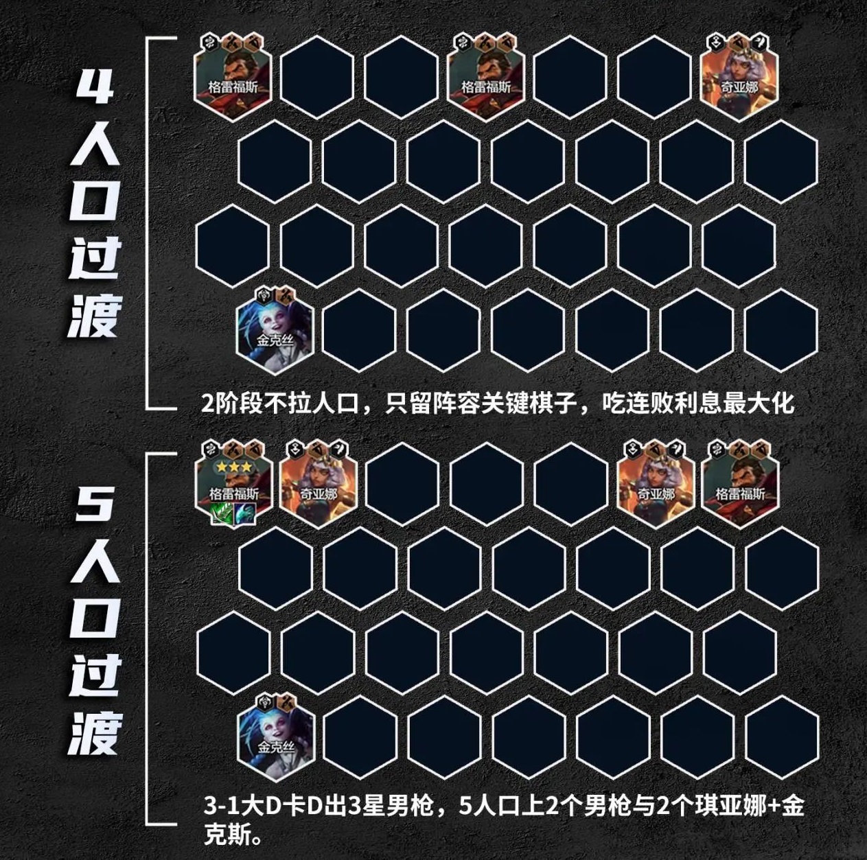 云顶之弈S9.5成双男枪阵容玩法攻略