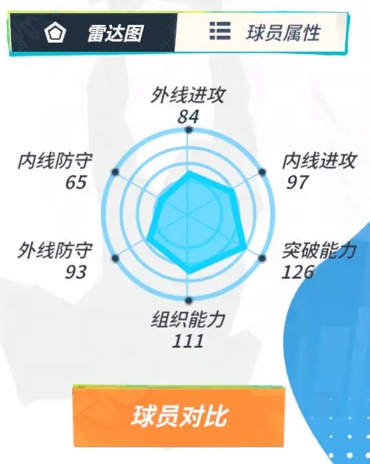 全明星街球派对威斯布鲁克球员介绍