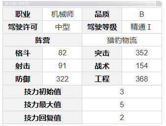 钢岚格兰特角色介绍