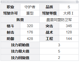钢岚迪拉卡角色介绍
