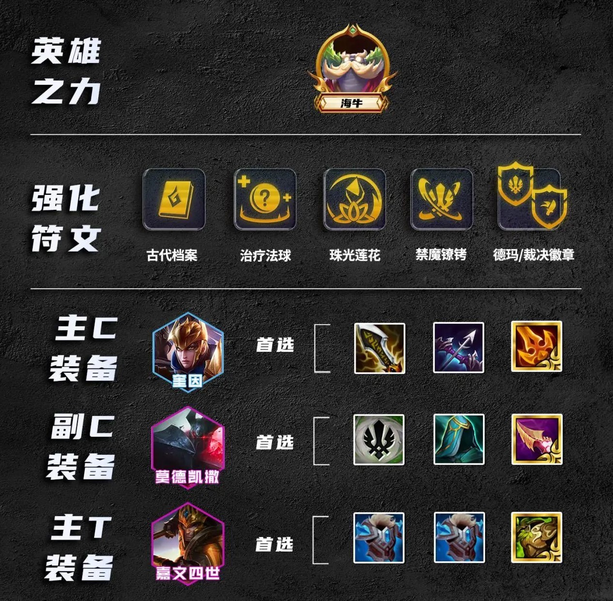 云顶之弈S9.5海牛德玛奎因阵容玩法攻略