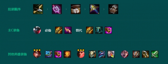 云顶之弈S9.5高诺克铁男阵容玩法攻略