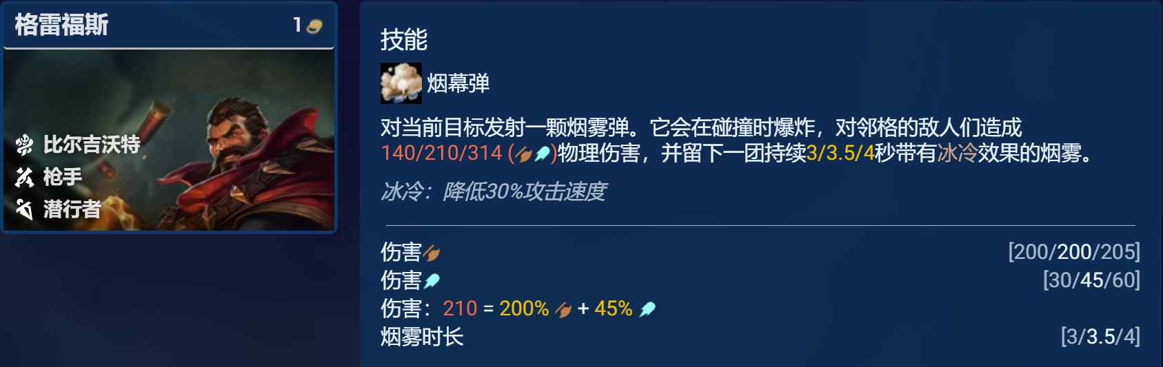 云顶之弈S9.5祖安枪刺阵容玩法攻略