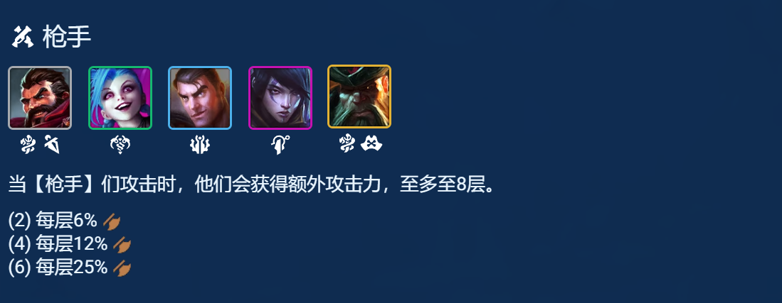 云顶之弈S9.5祖安枪刺阵容玩法攻略